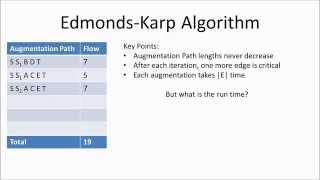 Max Flow - The Edmonds-Karp Algorithm