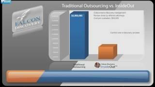 Falcon Discovery InsideOut...In-house eDiscovery Management