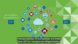 VMware Learning Platform – Kurzfassung