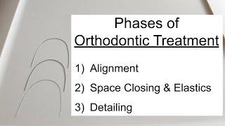 Phases of Tx & Wire Sequence