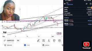 How to Trade GBPUSD Simply using Trendlines Trading Simplified