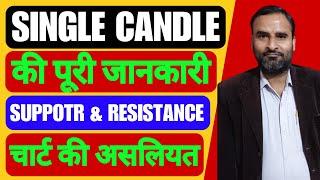 SINGLE CANDLE SUPPORT & RESISTANCE BIG PROFIT  TradCafe