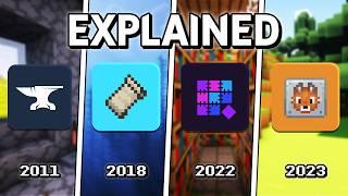 Why Minecraft Has So Many Mod Loaders (Forge, Fabric, Quilt, NeoForge Explained)