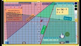 Inequality graph 1 (Step By Step Exam Solutions)