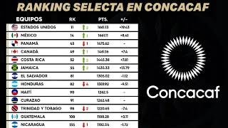 ¡RANKING SELECTA A NIVEL MUNDIAL Y CONCACAF!