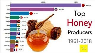 Top Largest Honey Producer Countries.