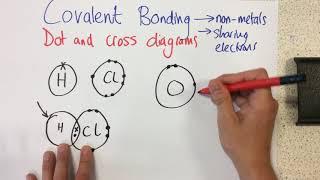 Covalent Bonding - Dot and Cross Diagrams - p86