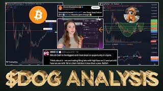 $DOG (Rune) will Explode 10X-50X after Bitcoin Dominance  🟧