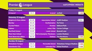 FIFA 21 Premier League - Matchweek 4 Preview