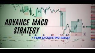 Advance MACD Strategy With 1 year Backtesting Ruselt. intraday Trading strategy