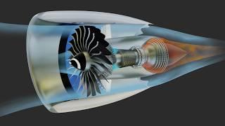 How Jet Engines Work