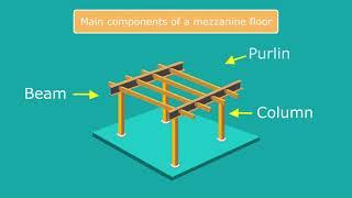 How Mezzanine Floors Are Built | 2 Minute Animation | Sussex And Surrey Partitioning