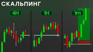 ТАЙМФРЕЙМЫ: Лучшая Стратегия для СКАЛЬПИНГА | Пошаговый Анализ Графика