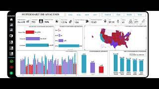 Supermart Data Analysis