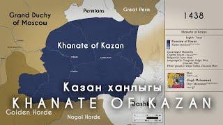 The History of the Khanate of Kazan