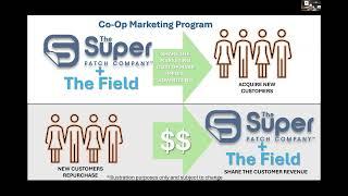 The Future of Network Marketing: Super Patch is the First to Introduce a Co Op Marketing Program