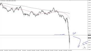 AUD/USD Technical Analysis for March 23, 2020 by FXEmpire