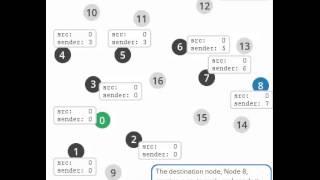 Ad hoc On demand Distance Vector