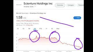 Scienture Holdings, scnx stock analysis buy or sell