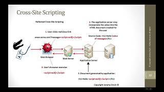 Cross-Site Scripting: Part 1- What is Reflected XSS?