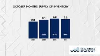 October 2024 NJ Housing Market Skinny