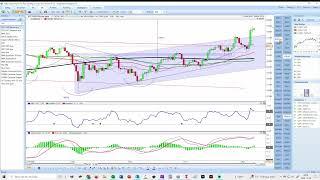 Trading Direkt 2024-11-08 | TA the Magnificent Seven och tittarönskemål