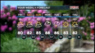 Charlotte Observer's weather forecast 05.15.15