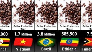 Coffee Production by Country 2023