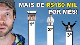 AS PROFISSÕES MAIS BEM PAGAS DO MUNDO