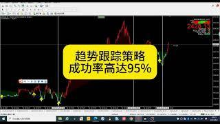 最厉害趋势跟踪系统！#期货#外汇黄金#比特币#加密貨幣