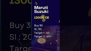 How to choose best Intraday stocks 20 june 2025