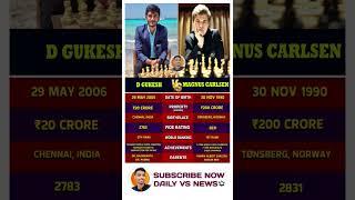 D Gukesh and Magnus Carlsen, two chess prodigies from different generations #Gukesh #Master #chess