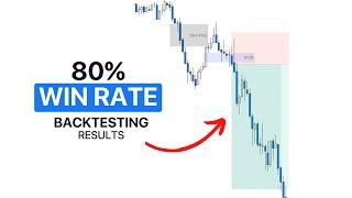 Simplify Your Trading With This Strategy (Backtest Results)
