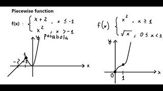 Piecewise Function: How to graph the function step-by-step? (Basic)