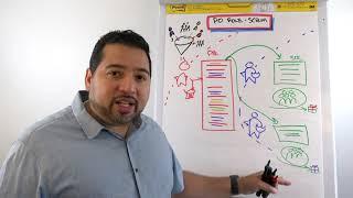 Scrum Overview of Product Owner by ClearlyAgile's Fred Mastropasqua