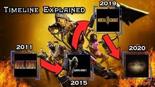 Mortal Kombat Timeline Explained