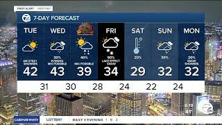 Metro Detroit Weather: Cold weather returns for Thanksgiving