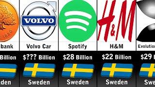 Richest Companies In Sweden 2023