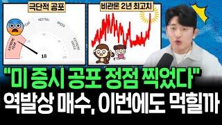 미 증시 바닥 적중률 100% 지표 등장, 이번에도 맞을까