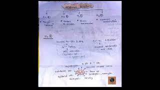 Histamine receptors|| H1 receptors|| PHARMA KNACK||