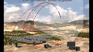 Iron Dome - missile protection system