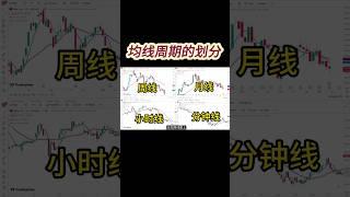 【技术分析入门】均线周期的划分。