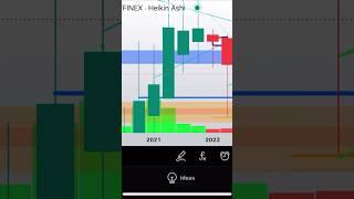 XRP 1K WTF  60,000% digital currency  1% coin