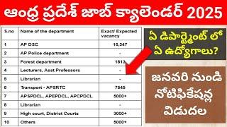 Andhra pradesh Upcoming job notifications || AP Job calendar 2025 || Upcoming govt jobs in ap