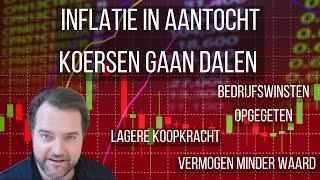 Wat Is Inflatie? | Waarom aandelen dalen bij een hoge inflatie