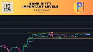 Market Analysis for Tomorrow 1-Feb | Using Signal 5.0 Indicator | ProfessorWiz