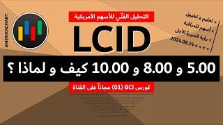 تحليل فني | خارطة الطريق لسهم لوسيد - LUCID