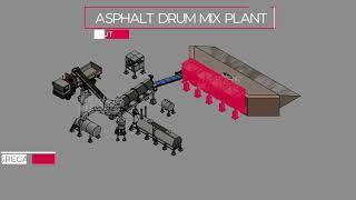 Asphalt drum mix plant by Atlas Technologies