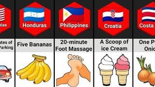 What Can You Buy $1 in Different Countries