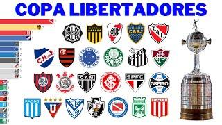 Campeões da Copa Libertadores (1960 - 2023)